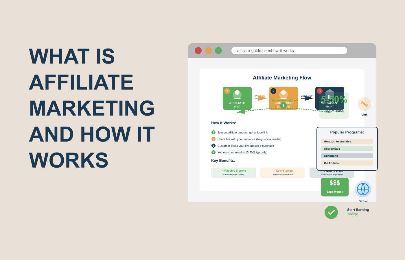 What Is Affiliate Marketing and How It Works