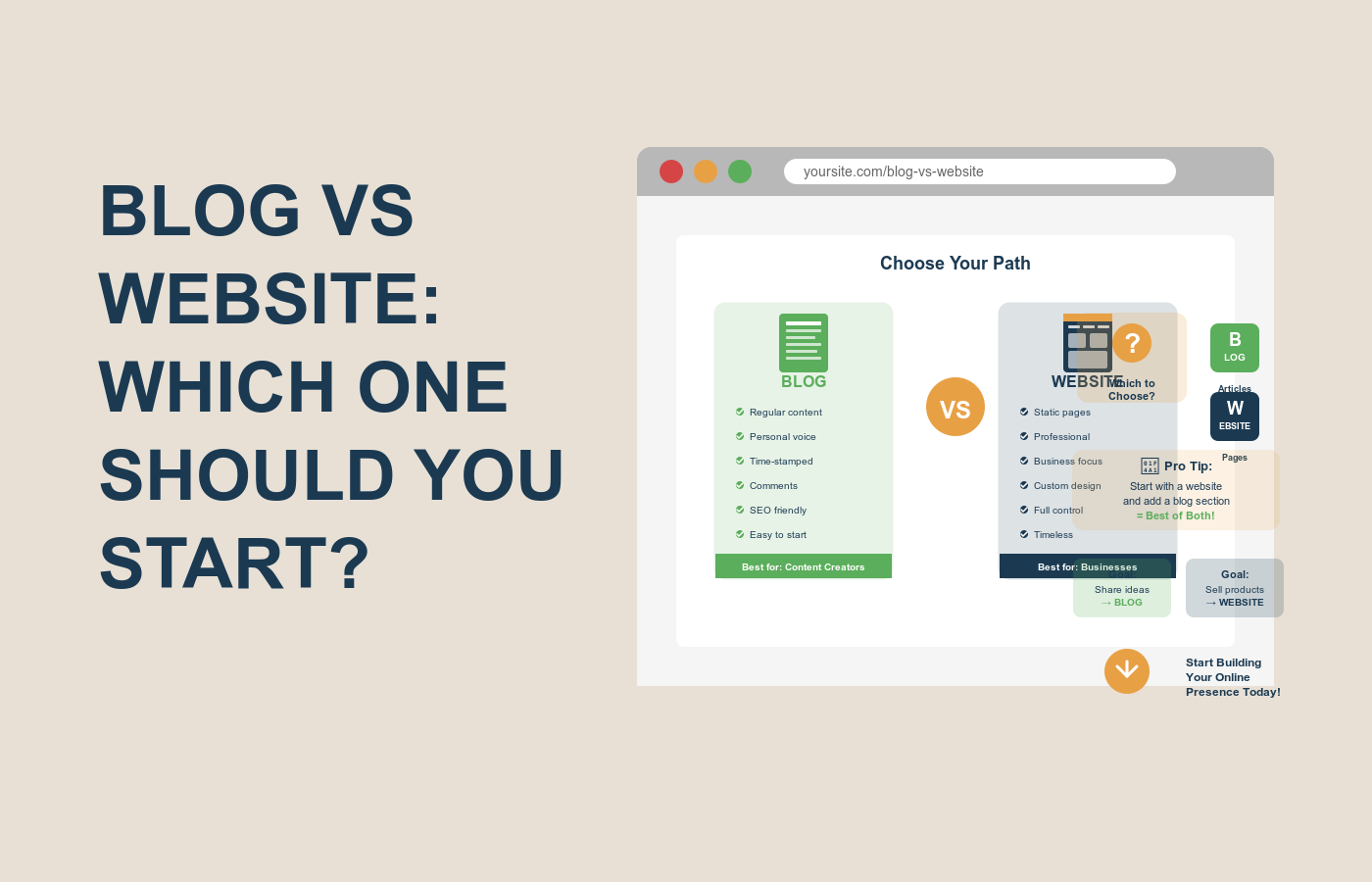 Blog vs Website: Which One Should You Start?