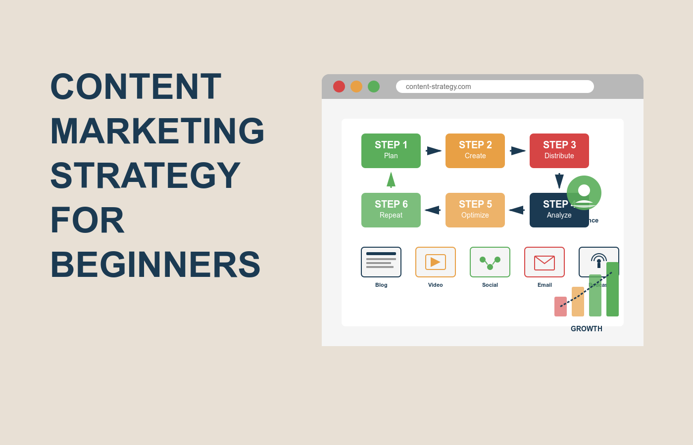 Content Marketing Strategy