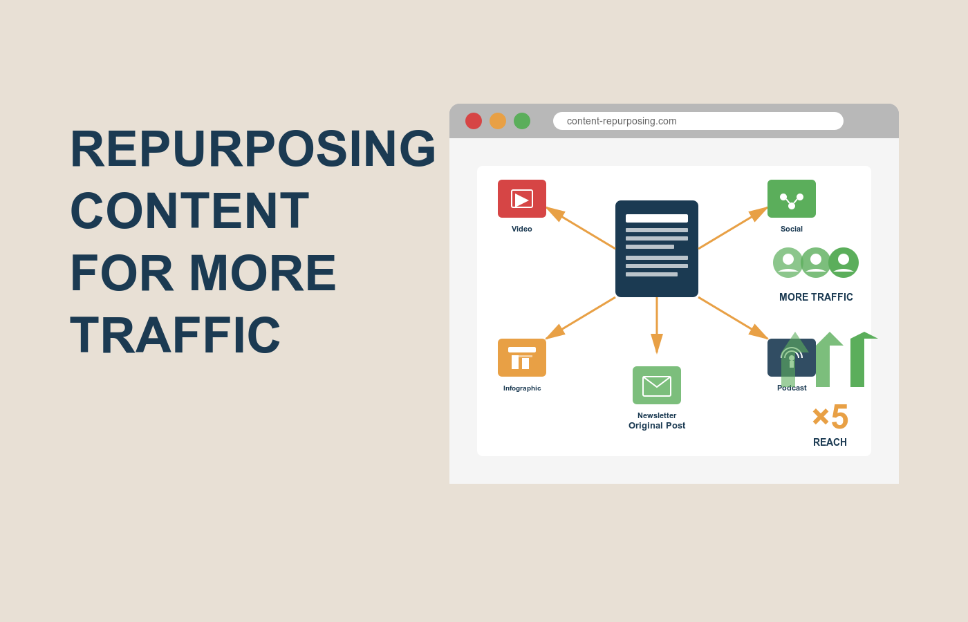 Repurpose Content for More Traffic